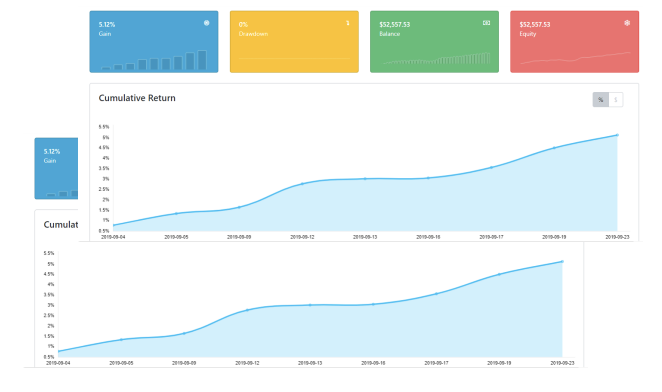 Cumulative Return and metrics