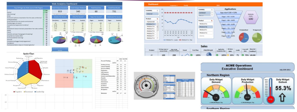 Dashboard examples – web analytics, product dashboard, behavioural assessment, operations